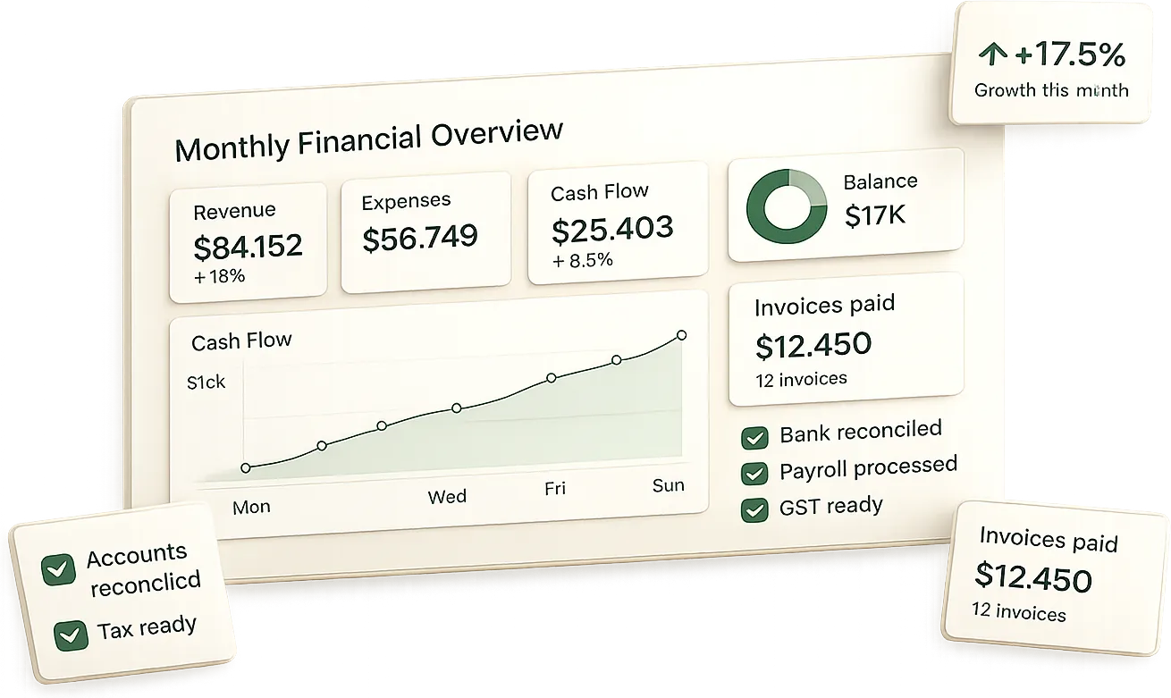 Bookkeeping dashboard showing monthly revenue, expenses, cash flow, and reconciliation status.